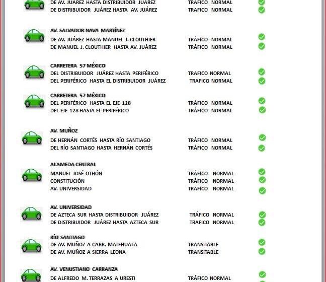  Vialidades al momento