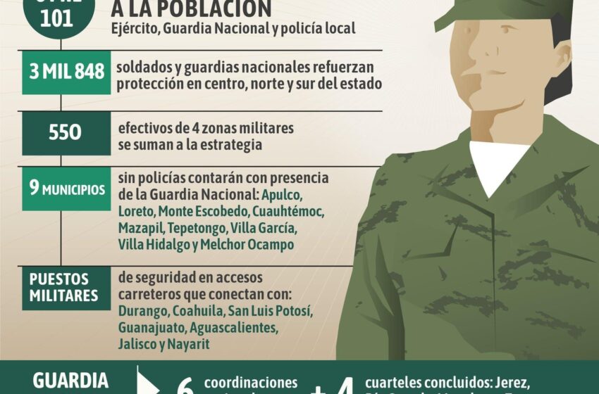  Estrategia de seguridad en Zacatecas