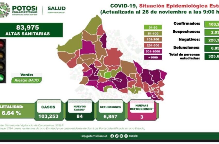  Tres defunciones nuevas por COVID-19 en SLP