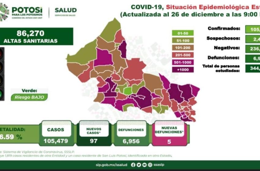  Cinco nuevas defunciones por COVID-19