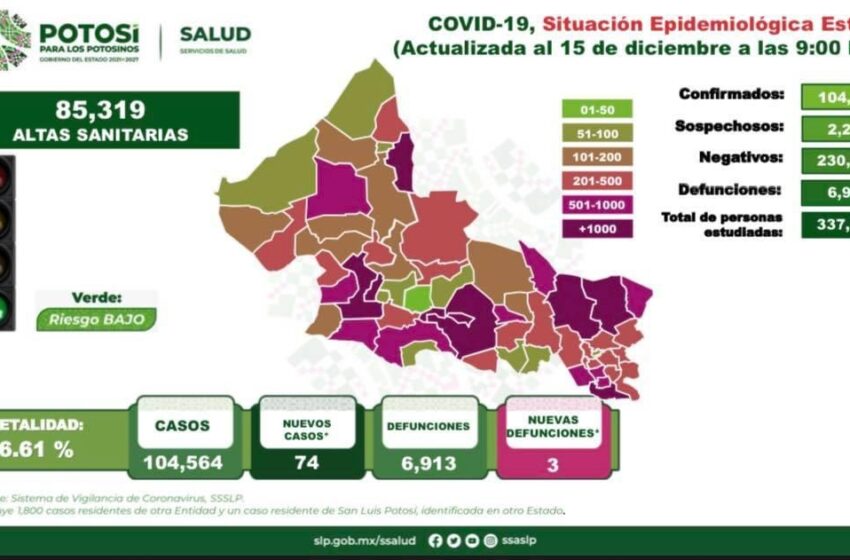  Tres nuevas defunciones por COVID-19