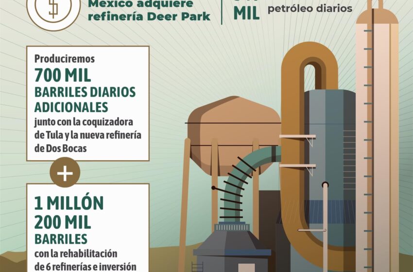  Compra PEMEX refinería en Houston