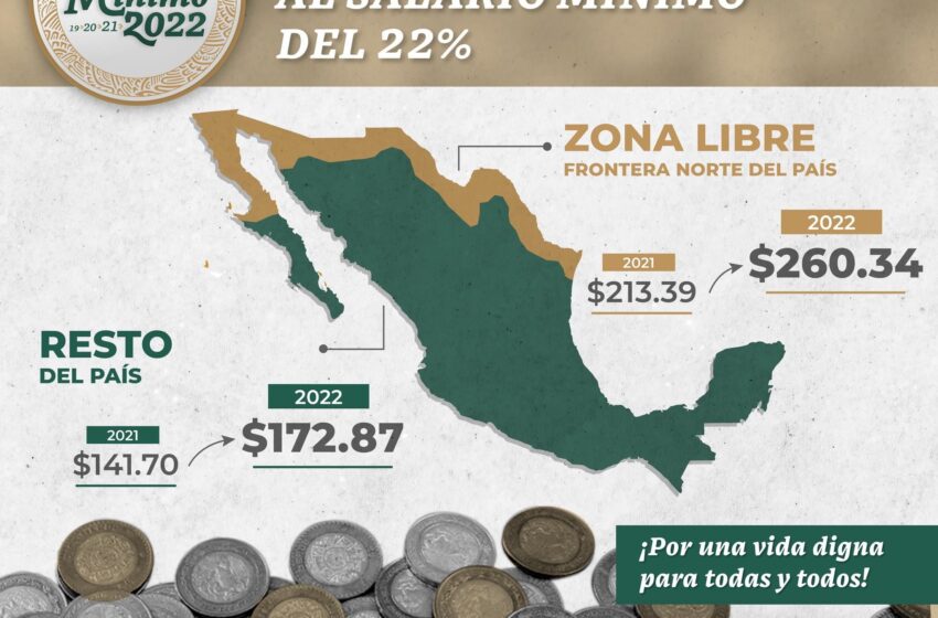  Incremento de los salarios mínimos de 22% en 2022