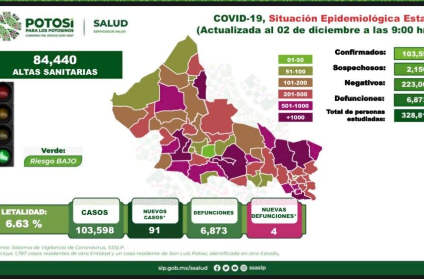  4 nuevas muertes por COVID-19