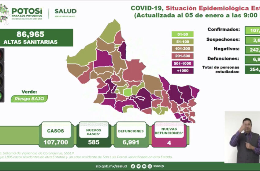  585 nuevos casos de COVID-19 en SLP