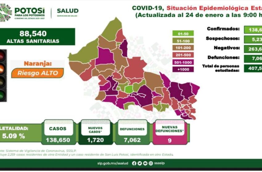  9 nuevas defunciones por COVID-19