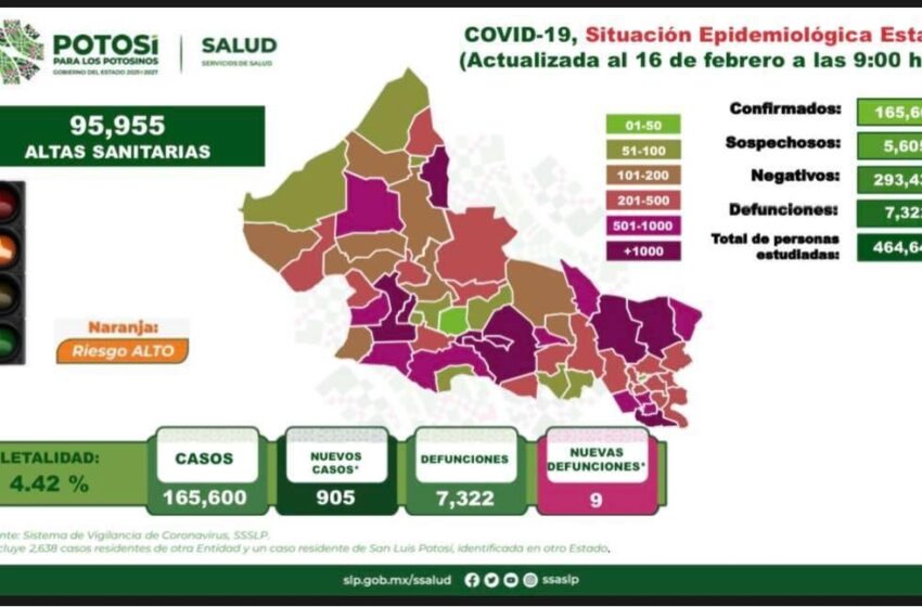  905 nuevos casos de COVID-19