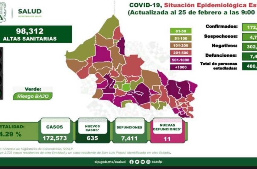  73 personas hospitalizadas por COVID-19