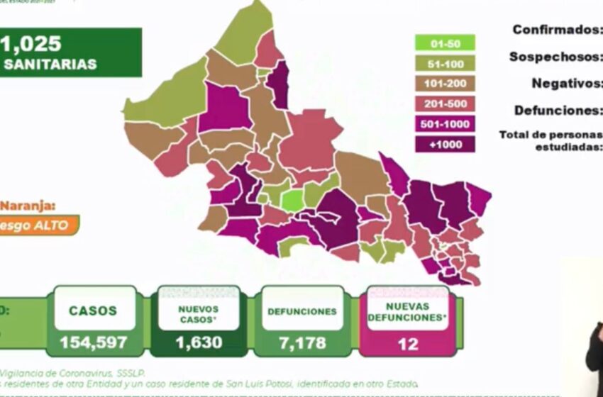  1,630 contagios nuevos en SLP