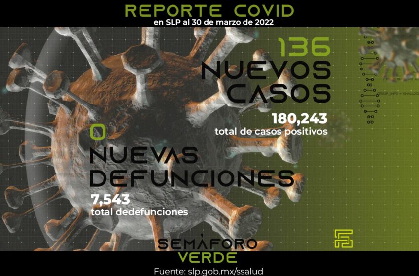  Sin defunciones SLP por COVID-19