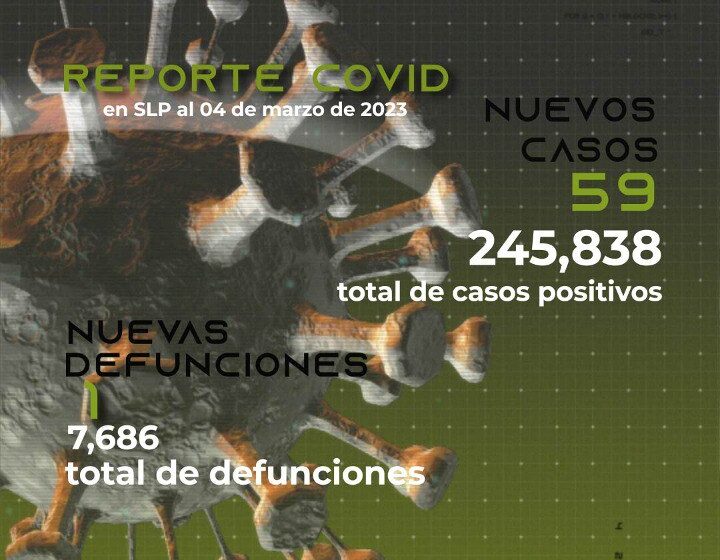  Covid-19 en San Luis Potosí: 7,686 muertes y hospitalización del 2%