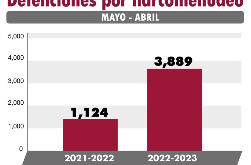 Disminuye narcomenudeo en San Luis Potosí