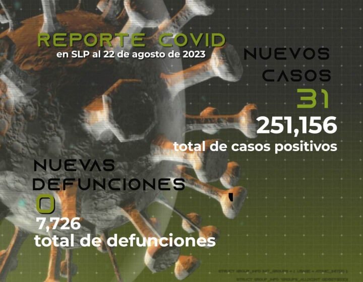  Informe Diario: 31 Nuevos Contagios de Covid-19 y la Importancia de la Prevención