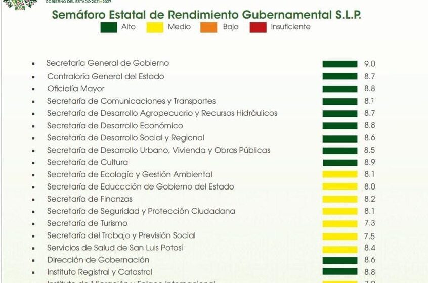  Ricardo Gallardo presenta evaluación gubernamental de octubre