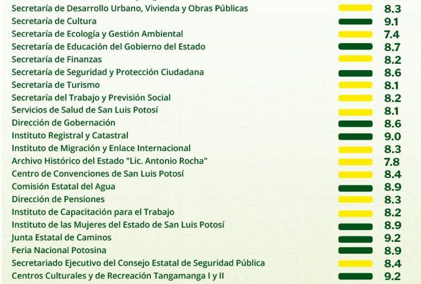  Presenta Ricardo Gallardo primera evaluación a funcionarios de 2024