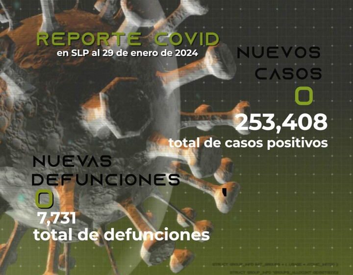  Este 29 de enero no se registran contagios de Covid-19 en el Estado de San Luis Potosí